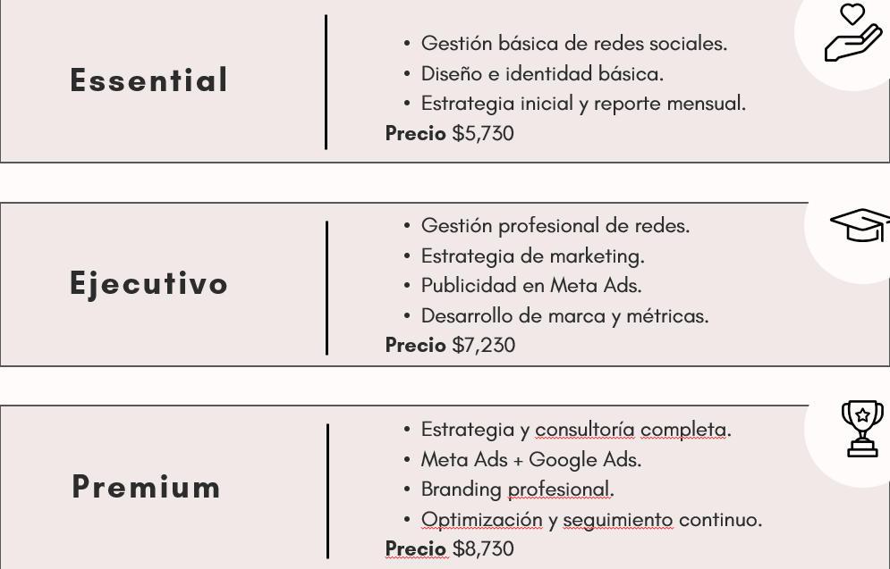 Tabla de Planes de Nova Core